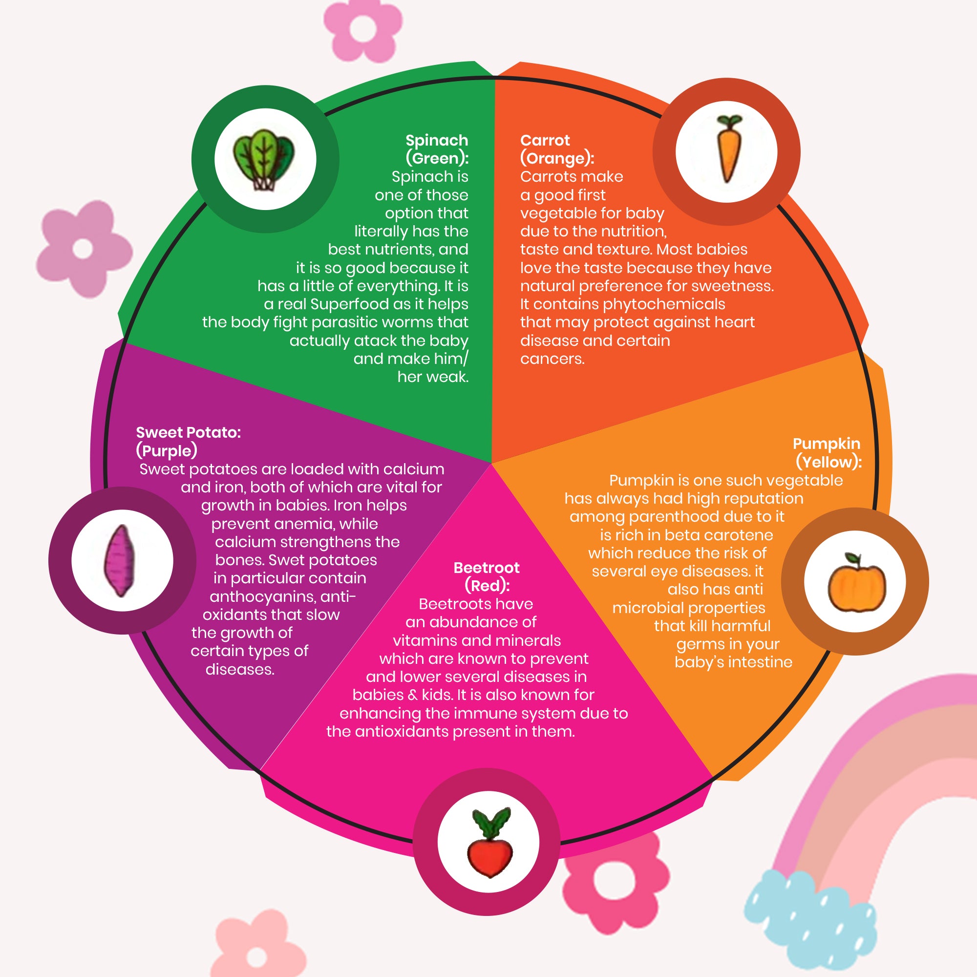 MommyJ Organic Superfood Bow Tie Pasta for 7M+